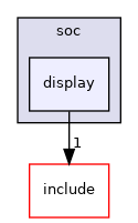 src/soc/qualcomm/sc7180/include/soc/display
