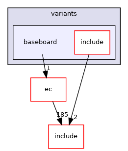 src/mainboard/google/deltaur/variants/baseboard