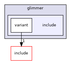 src/mainboard/google/rambi/variants/glimmer/include