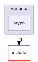 src/mainboard/system76/oryp6/variants/oryp6