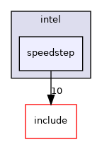 src/cpu/intel/speedstep