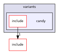 src/mainboard/google/rambi/variants/candy