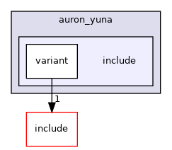 src/mainboard/google/auron/variants/auron_yuna/include