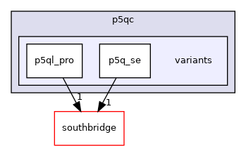 src/mainboard/asus/p5qc/variants
