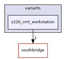 src/mainboard/hp/z220_series/variants/z220_cmt_workstation