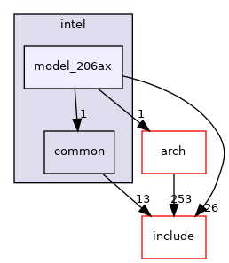 src/cpu/intel/model_206ax