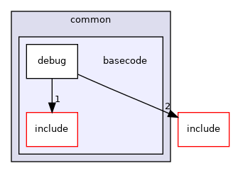 src/soc/intel/common/basecode