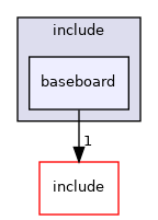 src/mainboard/google/brya/variants/baseboard/include/baseboard