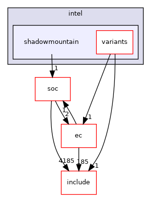 src/mainboard/intel/shadowmountain
