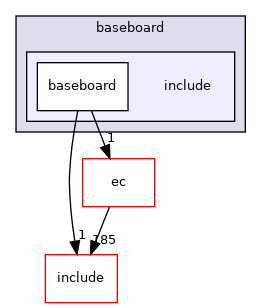 src/mainboard/intel/shadowmountain/variants/baseboard/include