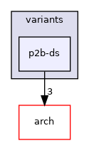 src/mainboard/asus/p2b/variants/p2b-ds