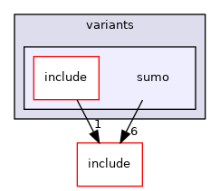 src/mainboard/google/rambi/variants/sumo