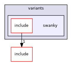 src/mainboard/google/rambi/variants/swanky