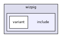 src/mainboard/google/cyan/variants/wizpig/include